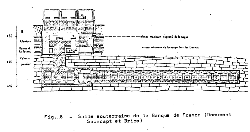 Coupe de la Souterraine de la Banque de France