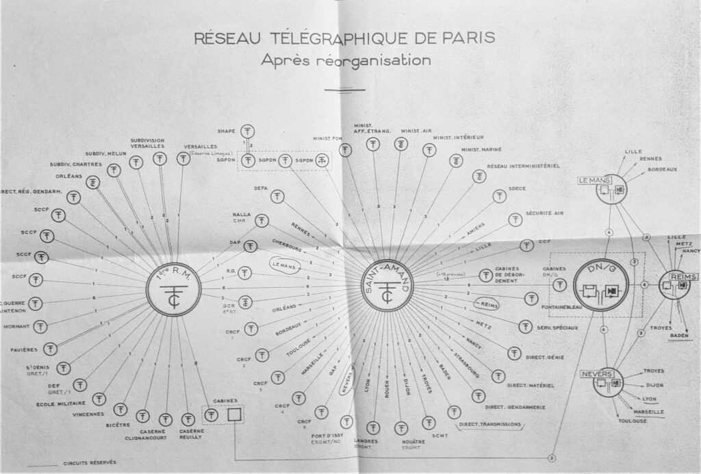 Plan synoptique du réseau télégraphique militaire de Paris