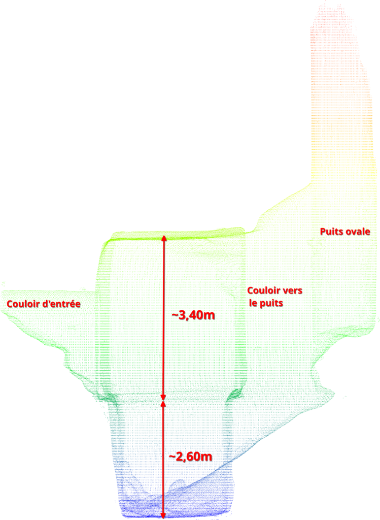 Coupe longitudinale du lieu